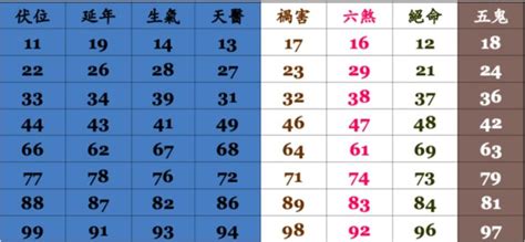 手機號碼五行|數字五行是什麼？認識數字五行配對和屬性